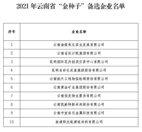 俊发物业被评为 金种子 备选企业,将获得多项上市扶持 