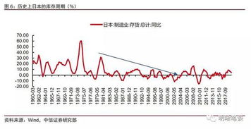 库存周期对长期风险具有缓解作用的信达策略