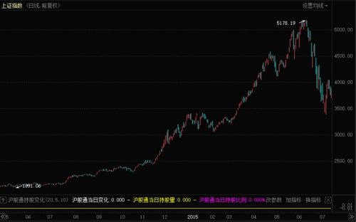 2022牛市行情什么时候结束