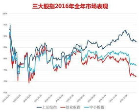 持有1.5万沪市股票,持有多少天才有沪市市值额度