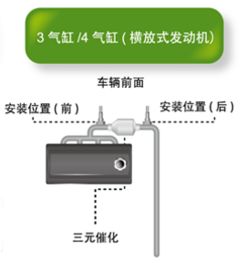 续集 氧传感器的冷知识