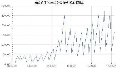 600000股本是多少