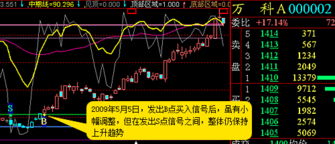 观看股票大盘的软件哪个好