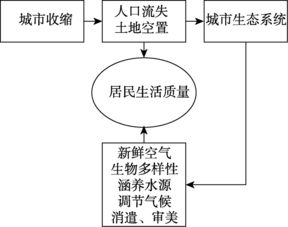 生态系统服务研究