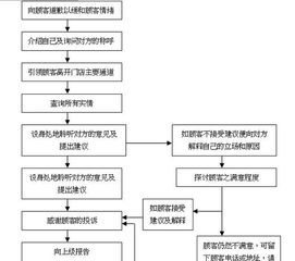 投诉处理工作服务方案模板(处理投诉工作制度)