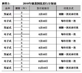 货币基金里的T+1  T+2 是什么意思啊