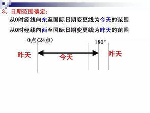 地方时 区时和日界线 ,这些你还不会吗 