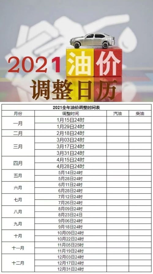 2020年油价8涨5跌12搁浅,油价暴跌超1元 升 附2021年油价表