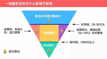 护理费可以医保报销吗(百万医疗保险报销护工费)