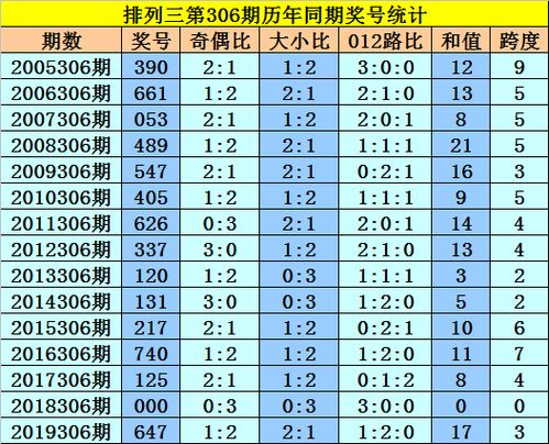 306期黎先生排列三预测奖号 胆码推荐