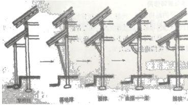 中国传统建筑之斗拱