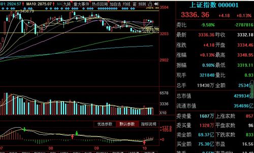 下周什么板块股比较活跃？