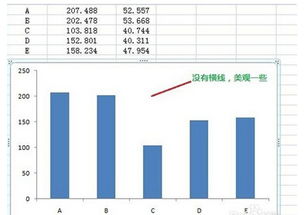 如何在excel做图中添加偏差线 