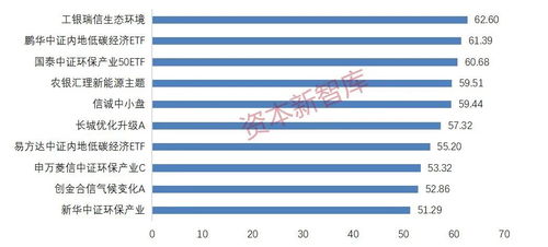 国家标准委将推动碳中和标准制定 中航产融拟发行不超50亿元绿色碳中和资产支持证券 