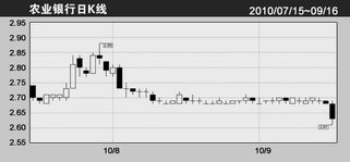 农行股票601288前景怎么样？要多久能涨到多少？