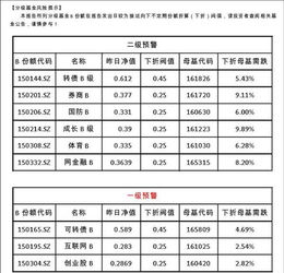 分级基金下折是什么意思