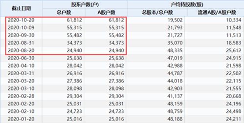 股票*st是什么意思是不是本都回不来了？