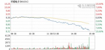 环旭电子股票6月有分红吗?