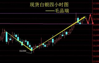 怎么样分析支撑位和阻力位，以及止损大概设多