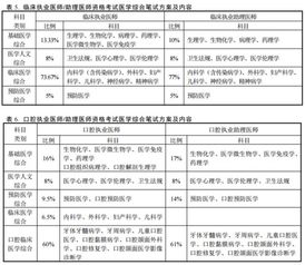 公共卫生医师资格考试笔试那么多科目，请问哪门所占的比例比较大？