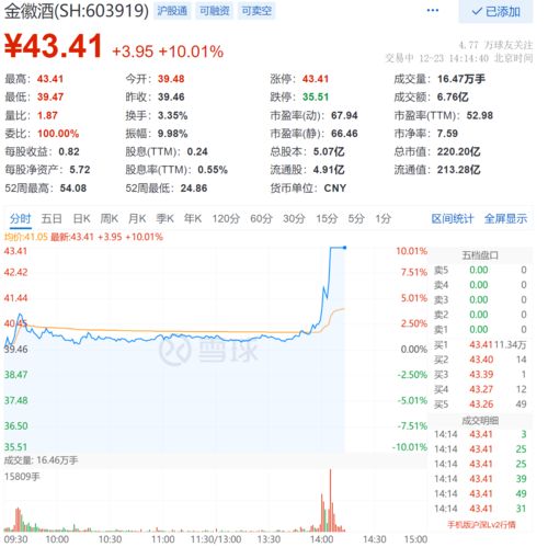 深桑达Ａ上涨5.07%，报22.78元/股