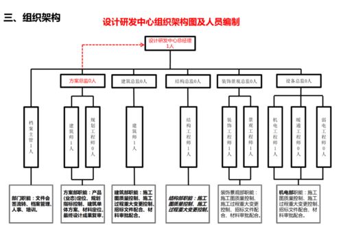 房地产管理系统开发价格