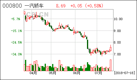 华商未来主题基金到底怎么回事跌那么多