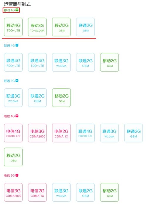 小米4移动4g网络版什么意思 