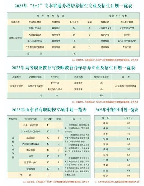 淄博职业学院2023年招生简章(2022淄博职业学院单招专业有哪些)
