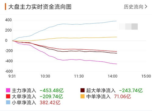 基金每天涨跌的最大幅度是多少 ?有没有限制?