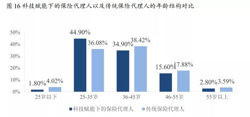 如何破解粮菜涨跌迷局？