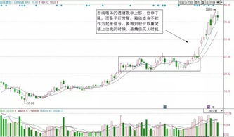 股价长期上涨后横盘说明什么？