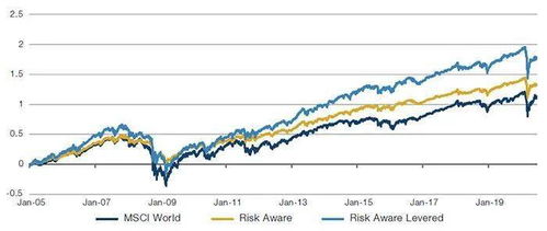 股票投资组合的风险