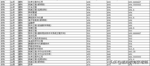 广西工学院分数线，广西科技大学分数线