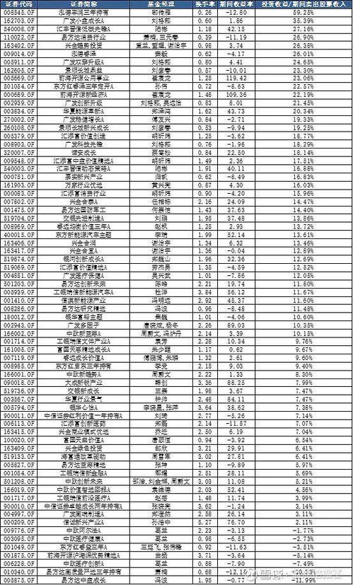 基金评价是对基金经理〔〕的衡量。