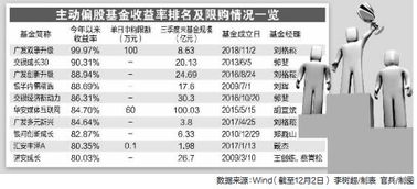 基金定投一年下来到底能收益多少啊 希望真正买过的告诉我