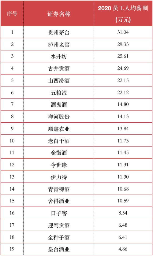 贵州茅台员工人均年薪31万 冲上热搜,网友 还招人吗