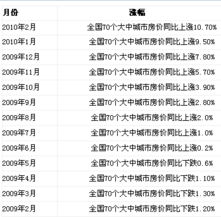 股市越跌房价越涨？