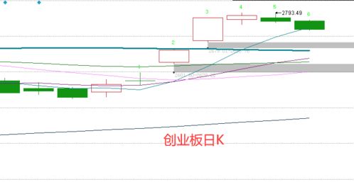 那么多人看空，技术上是死叉，怎么开始涨了？？