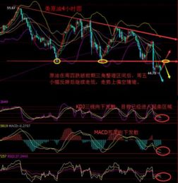 请问通过什么方法选出跌幅超过30%的股票呢