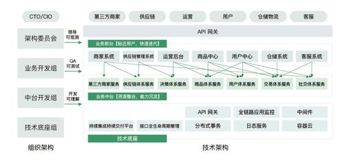 FEC筷农科技,赋能数字供应链