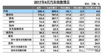 长安汽车销量怎样