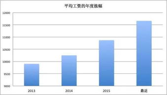 华为的PM职位入职待遇就是比技术高吗