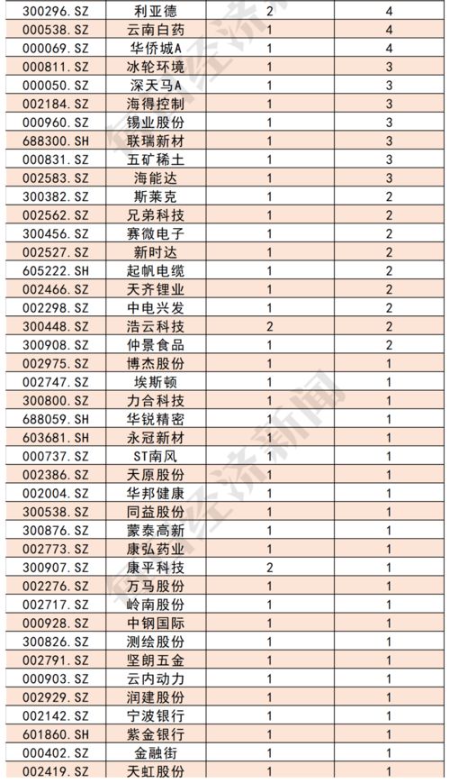 融资余额和融券余额的大小能说明什么？