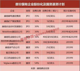 中国人能不能到越南炒股