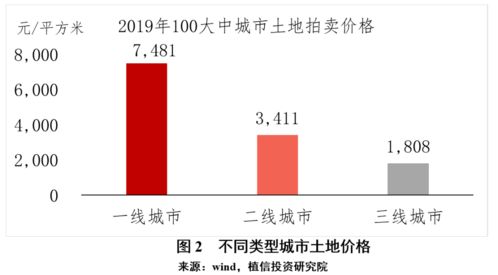 连平 宅基地市场化流转经济意义凸显