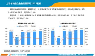 2018年上半年中国快递物流行业月度报告