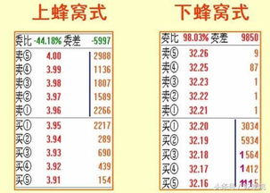 大智慧 如何区分买单和卖单！