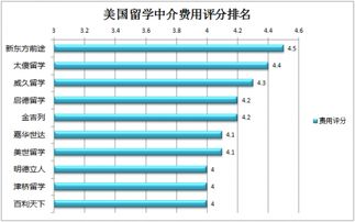 北京留学中介机构哪个最好，留学中介机构排名前十