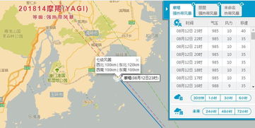 就在刚刚, 今年第14号台风 摩羯 登陆了 杭州将有暴雨 大暴雨 更可怕的是...